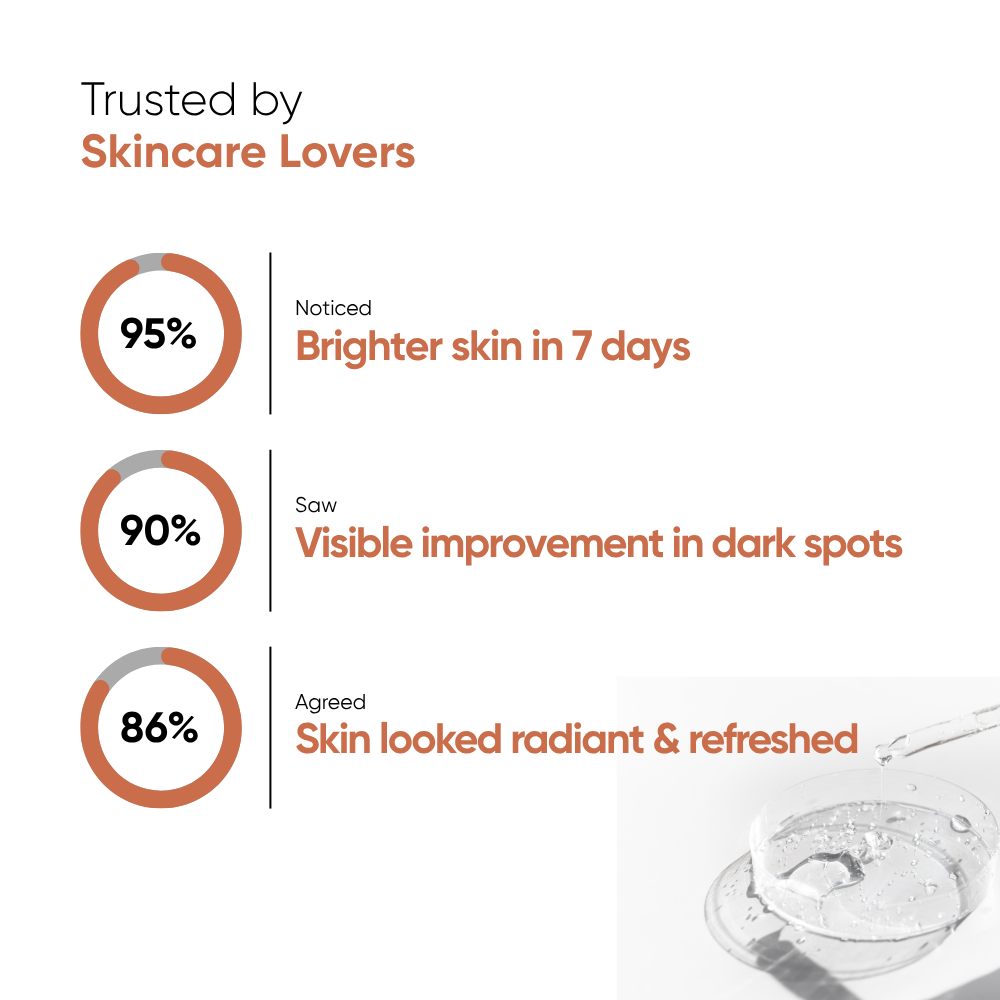 Oneskin Citrus Delight - Vitamin C 5%, Alpha Arbutin 1%. Bearberry - 30ml