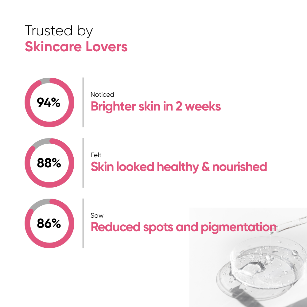 Glow Getter - Glutathione Alpha Arbutin 2%, Vitamin B3, Avocado Oil Extract - 30ml