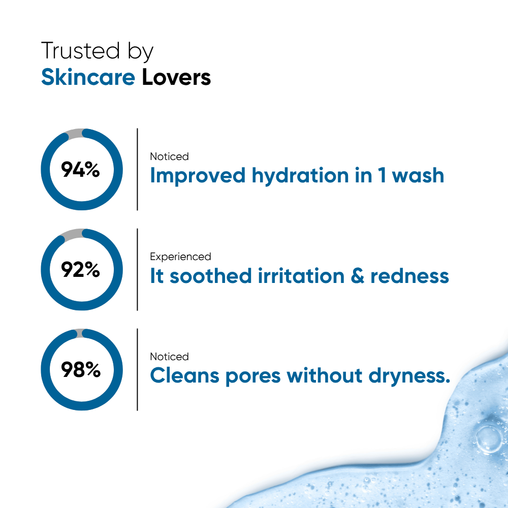 Oneskin Hydra Cleanse - Hydrating Foaming Cleanser - 150ml