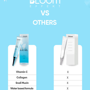 Bloom Effekt Brightening Eye Gel
